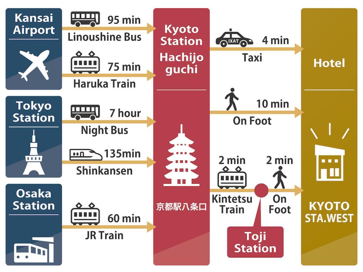 ホテル Shunju Kyotostation West 一日一組様限定 Kültér fotó